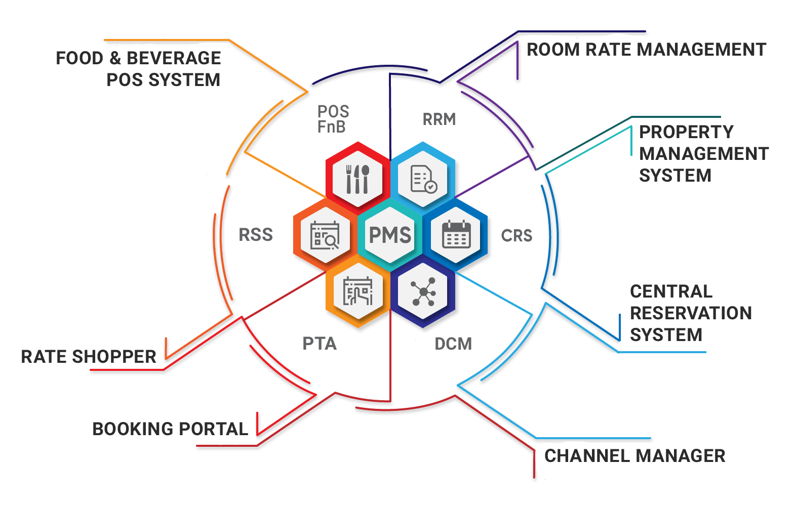 A new approach to hospitality management solution CiHMS is ready for the world CiHMS