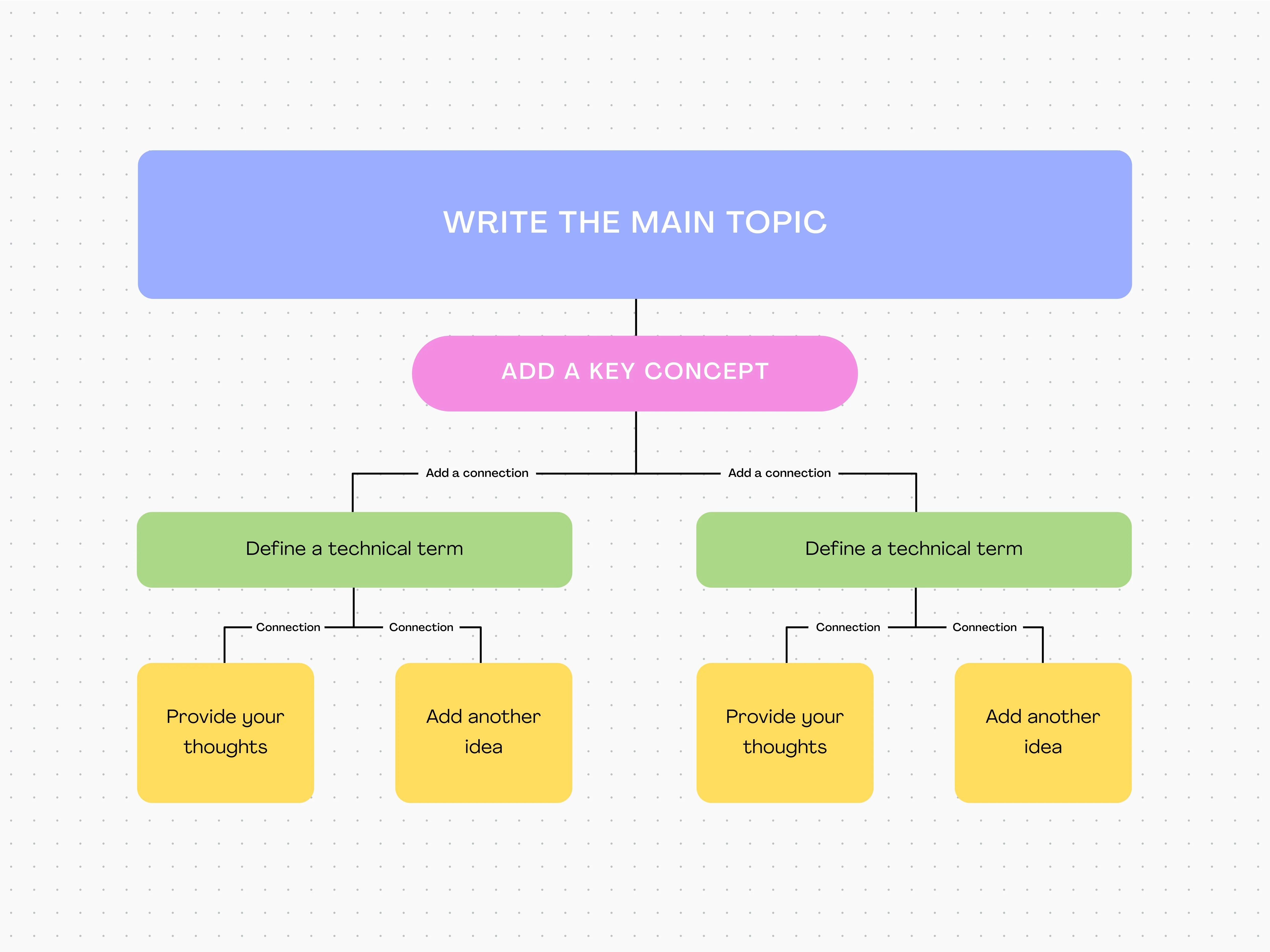Create a Concept Map (Howto, Examples, Tips) Canva