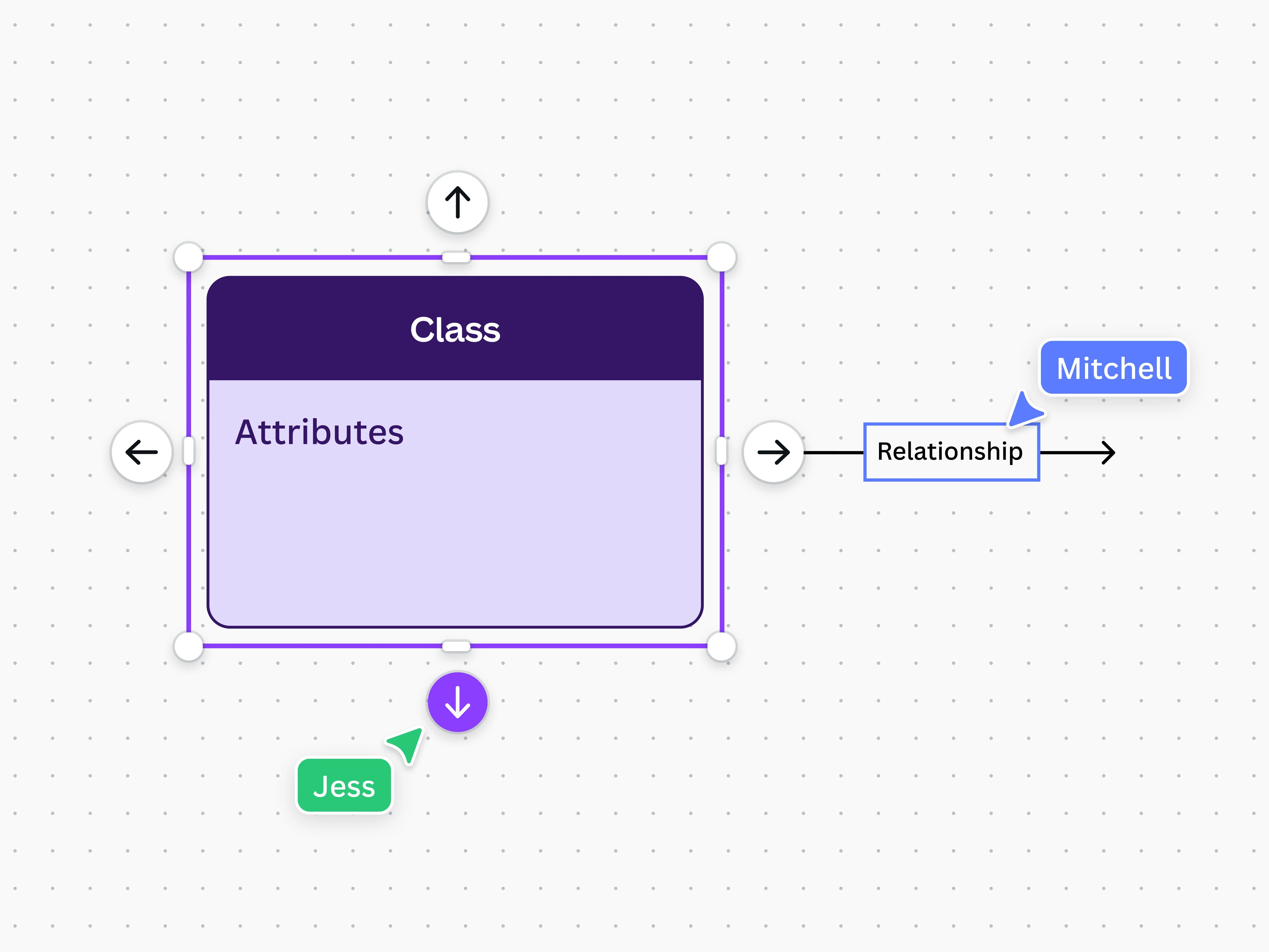UML diagram Learn about UML diagrams Canva