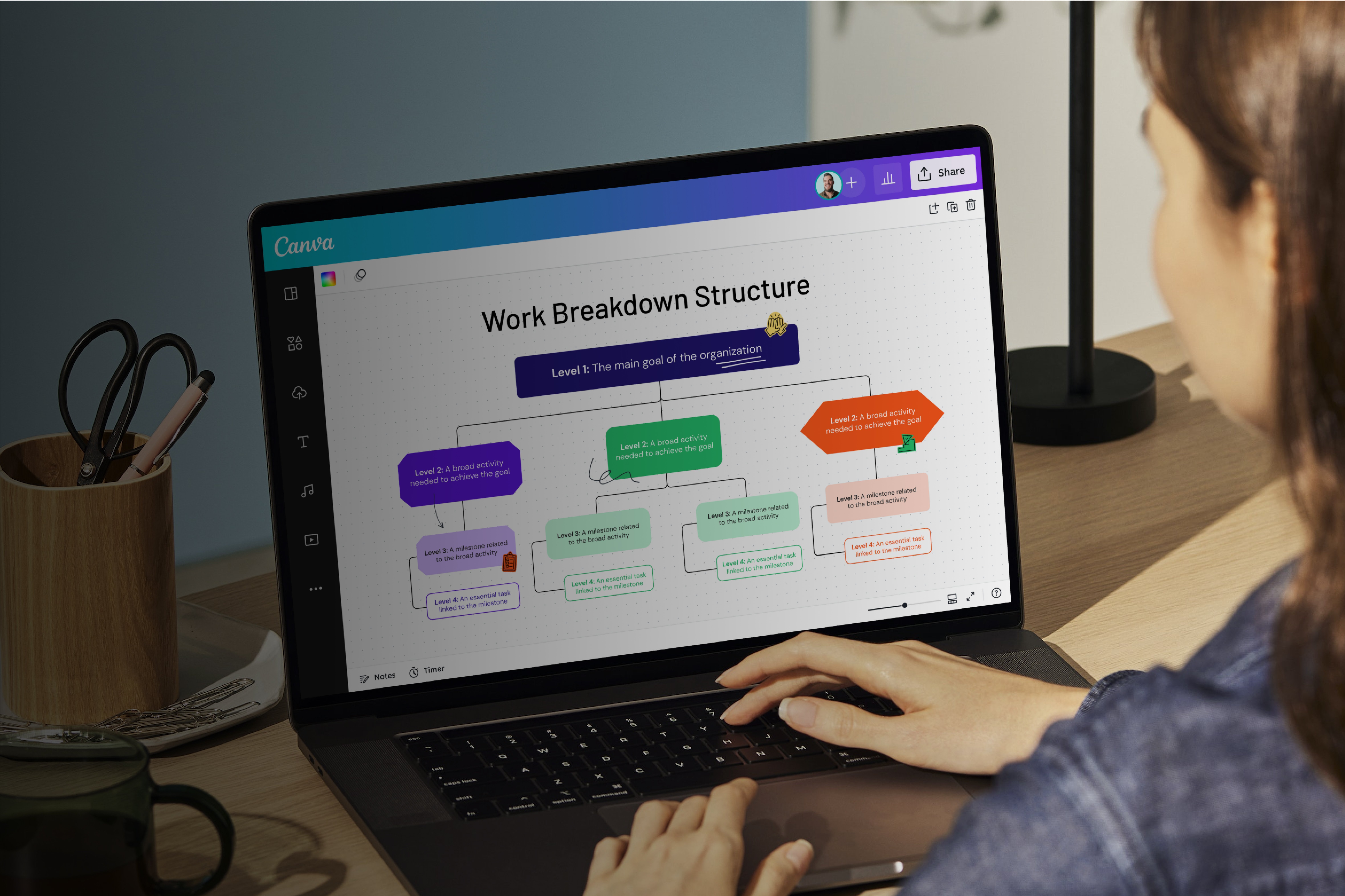 Free Work Breakdown Structure Maker Online | Canva
