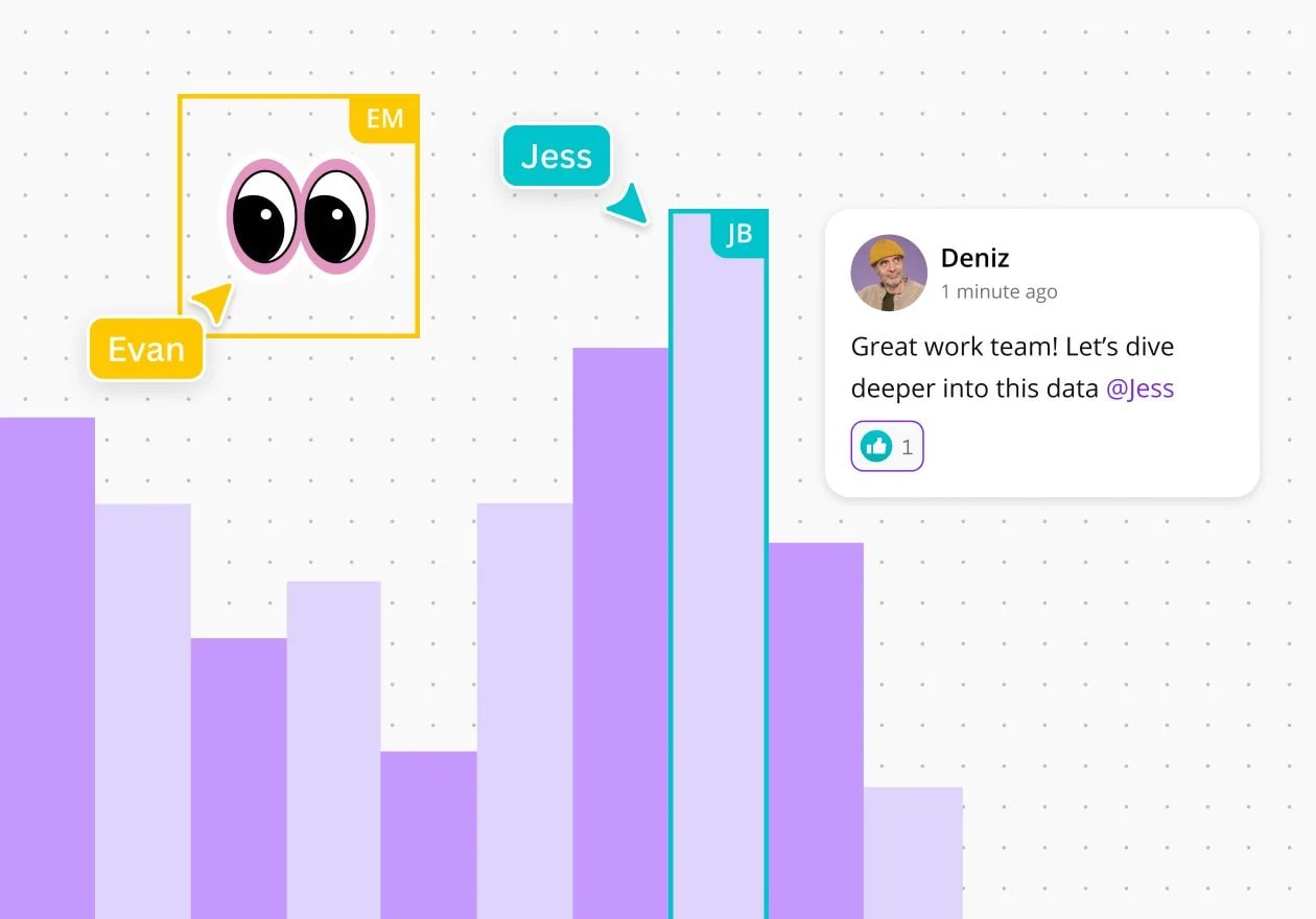 Ücretsiz Histogram Oluşturma Aracı Canva