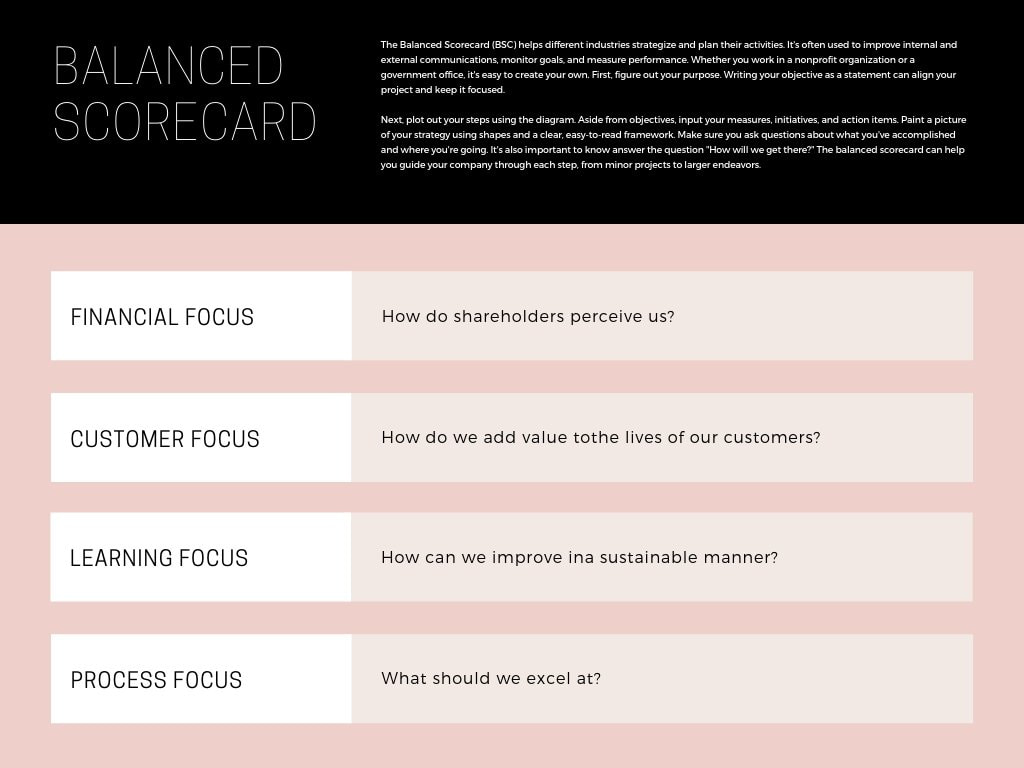 Membuat Desain Grafik Kartu Skor berimbang Online Canva