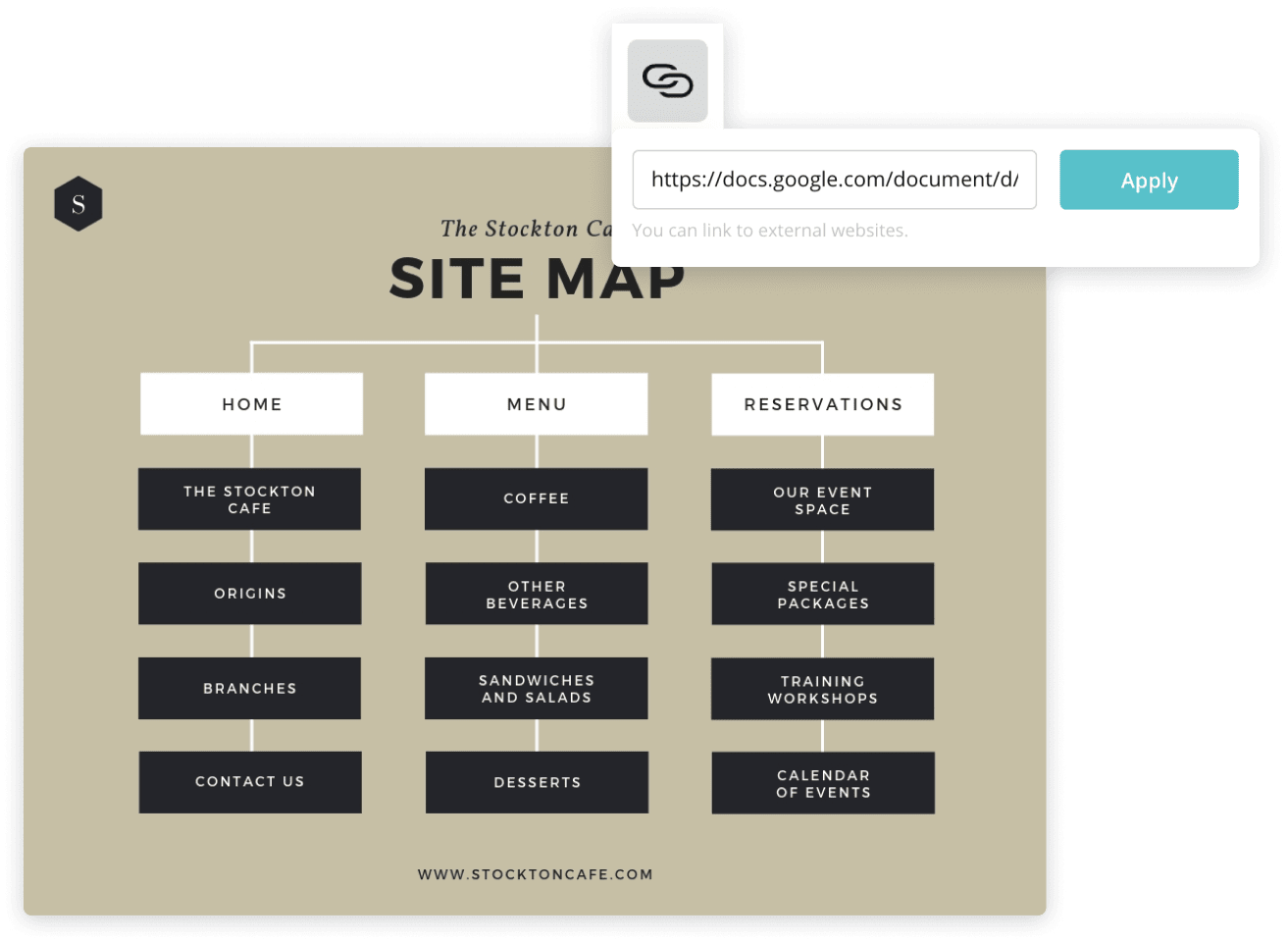 Sitemap online und kostenlos grafisch darstellen Canva