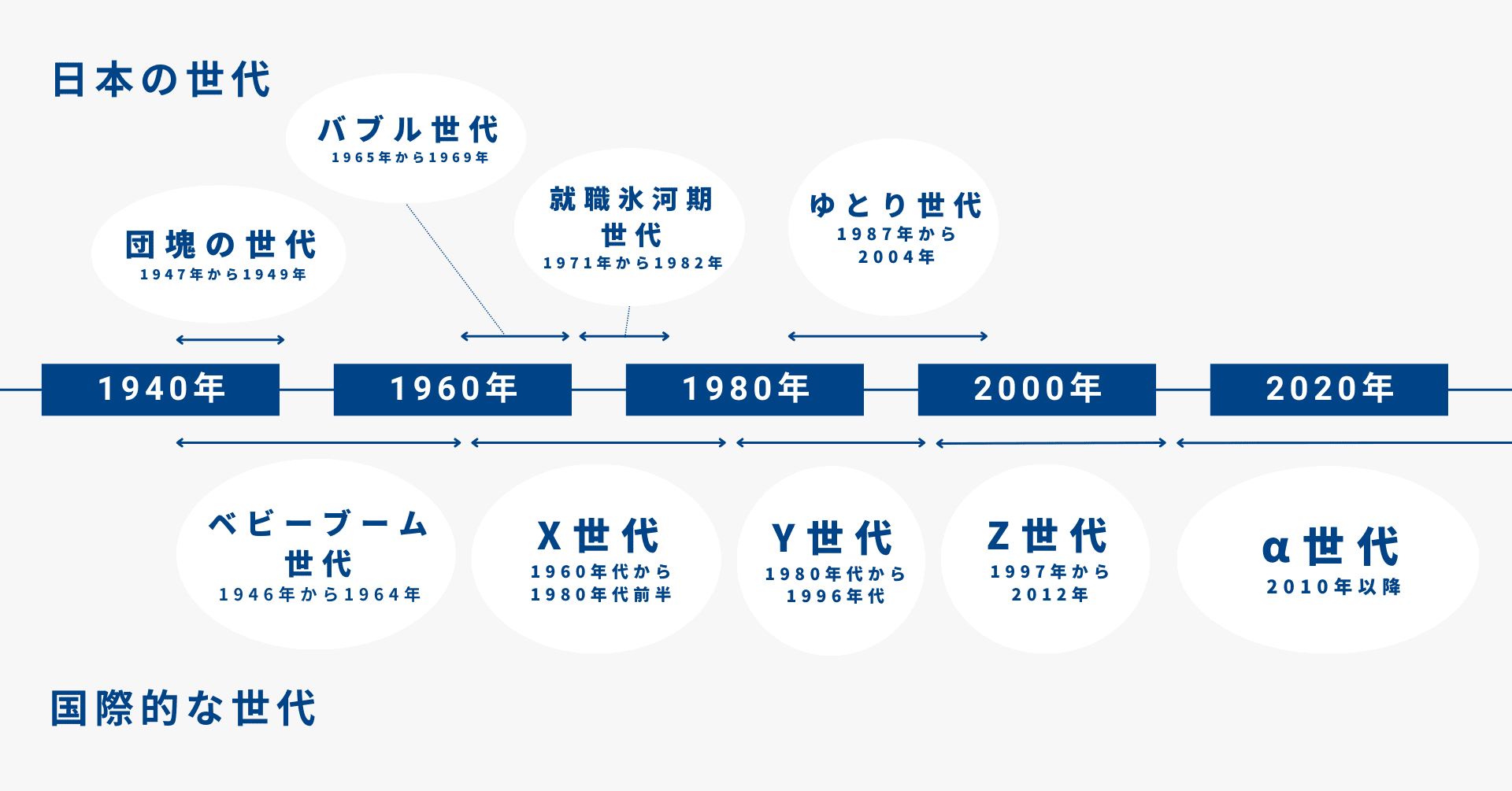 Z世代とは？意味や特徴、マーケティングに活かすヒントを解説｜Canva（キャンバ）