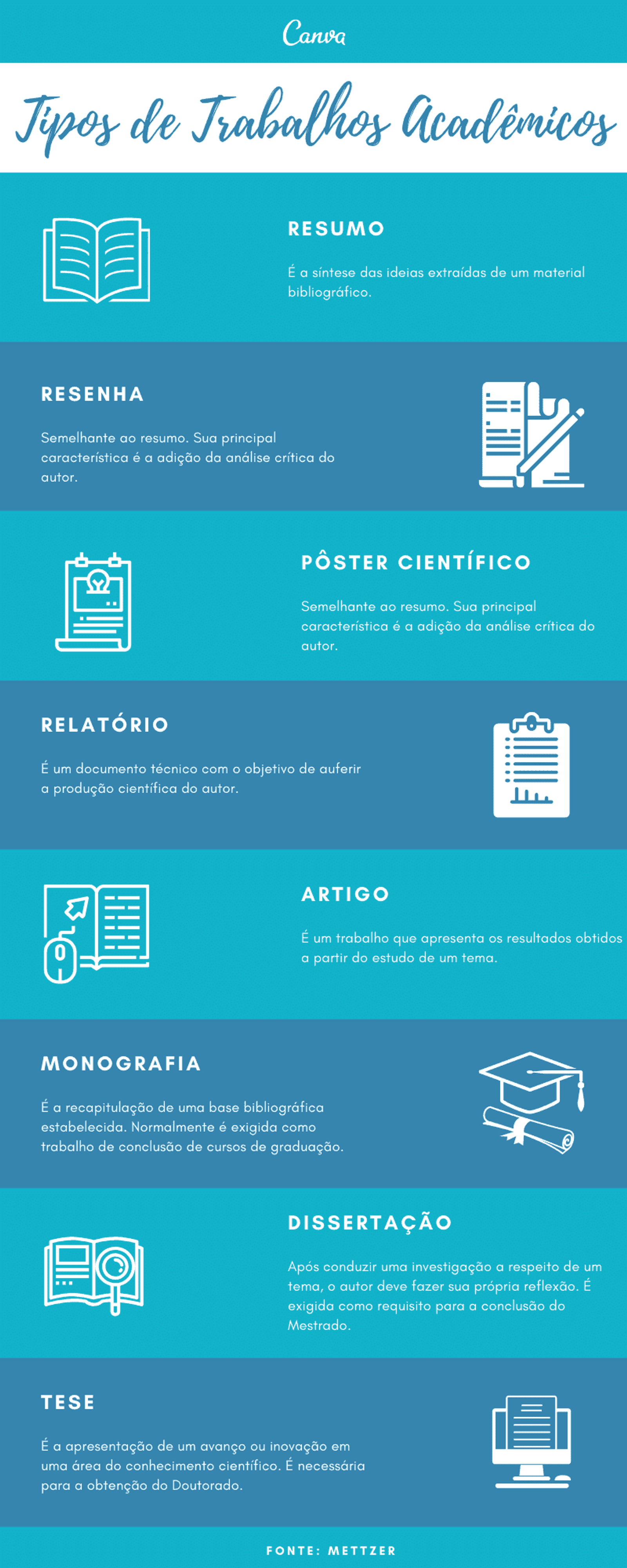 Como Fazer Trabalhos Academicos Nota 10