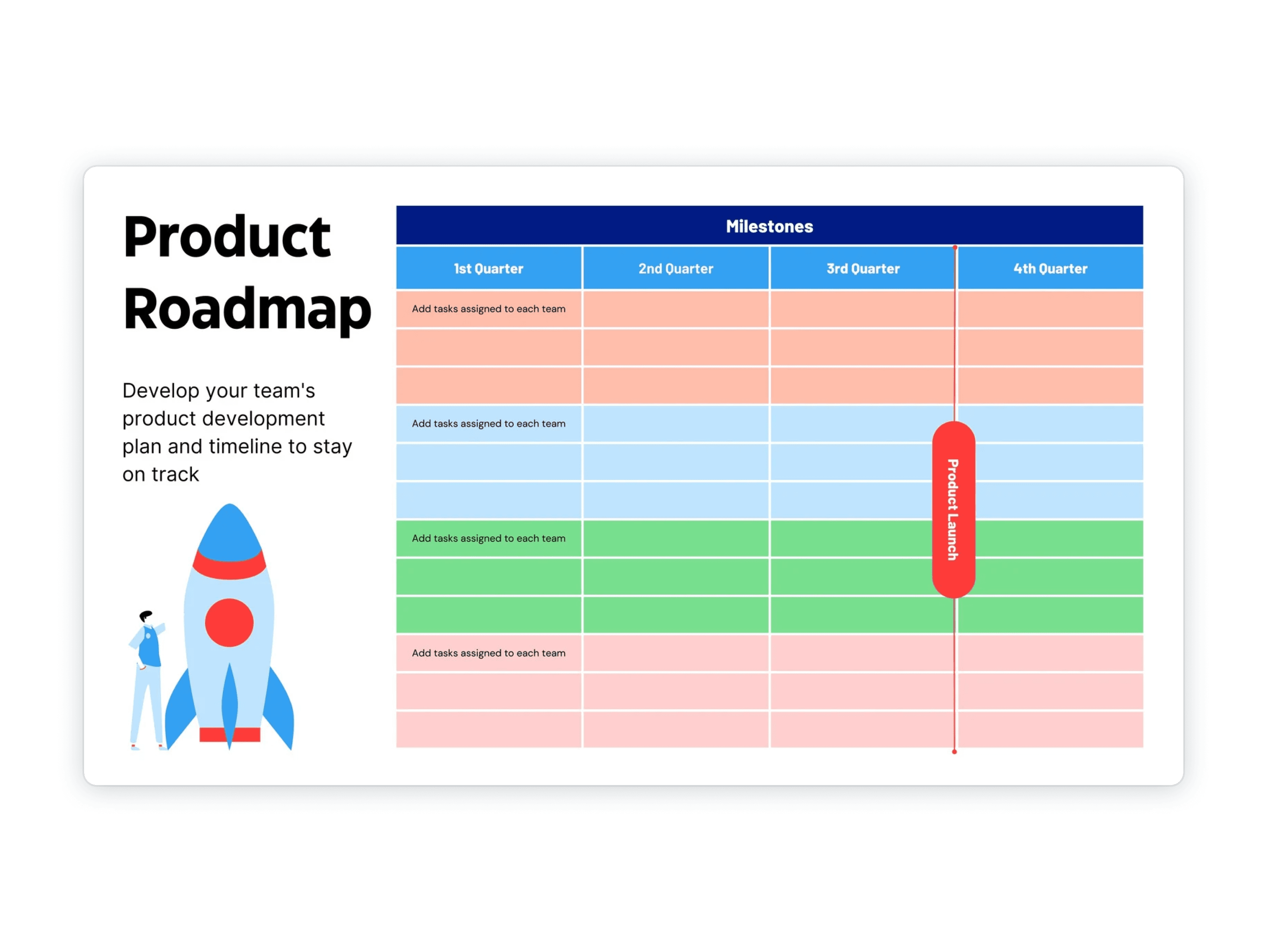 Product Roadmap Howto Guide, Tips, and Examples Canva