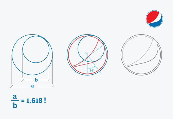 Le nombre d'or et ses propriétés dans le design Canva