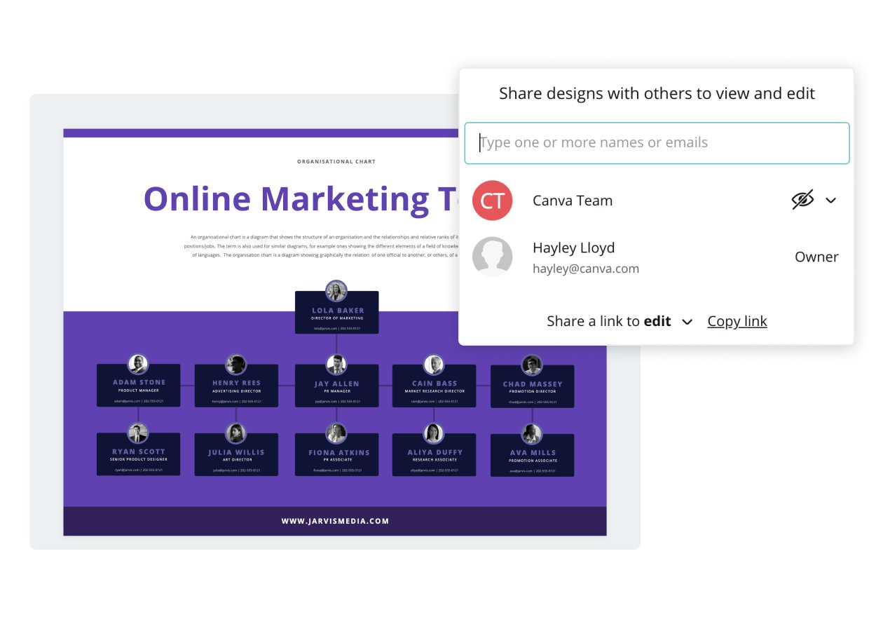 Crie um organograma online grátis Canva