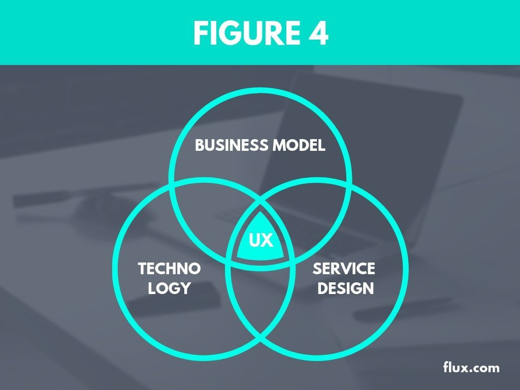 Diagram & Gambar Rajah Venn Canva