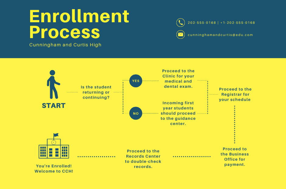Free Online Process Flow Maker Design Custom Process Flows in Canva