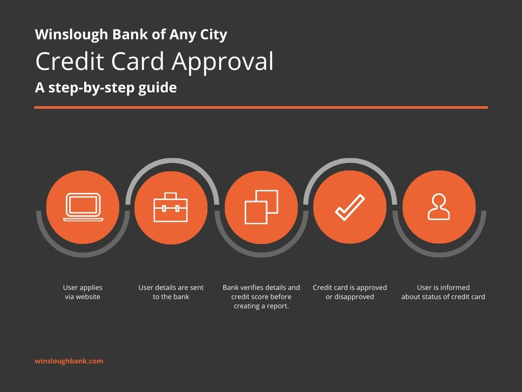 Free Online Process Flow Maker: Design Custom Process Flows in Canva