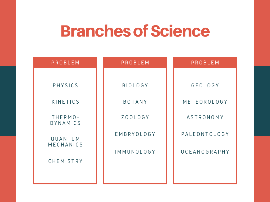 Concept Map Canva Template
