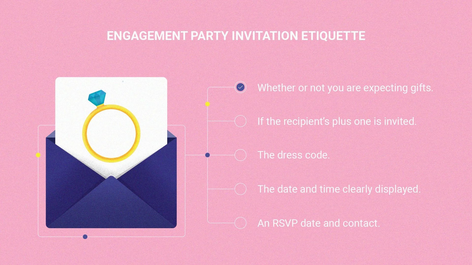 Modernday invitation etiquette