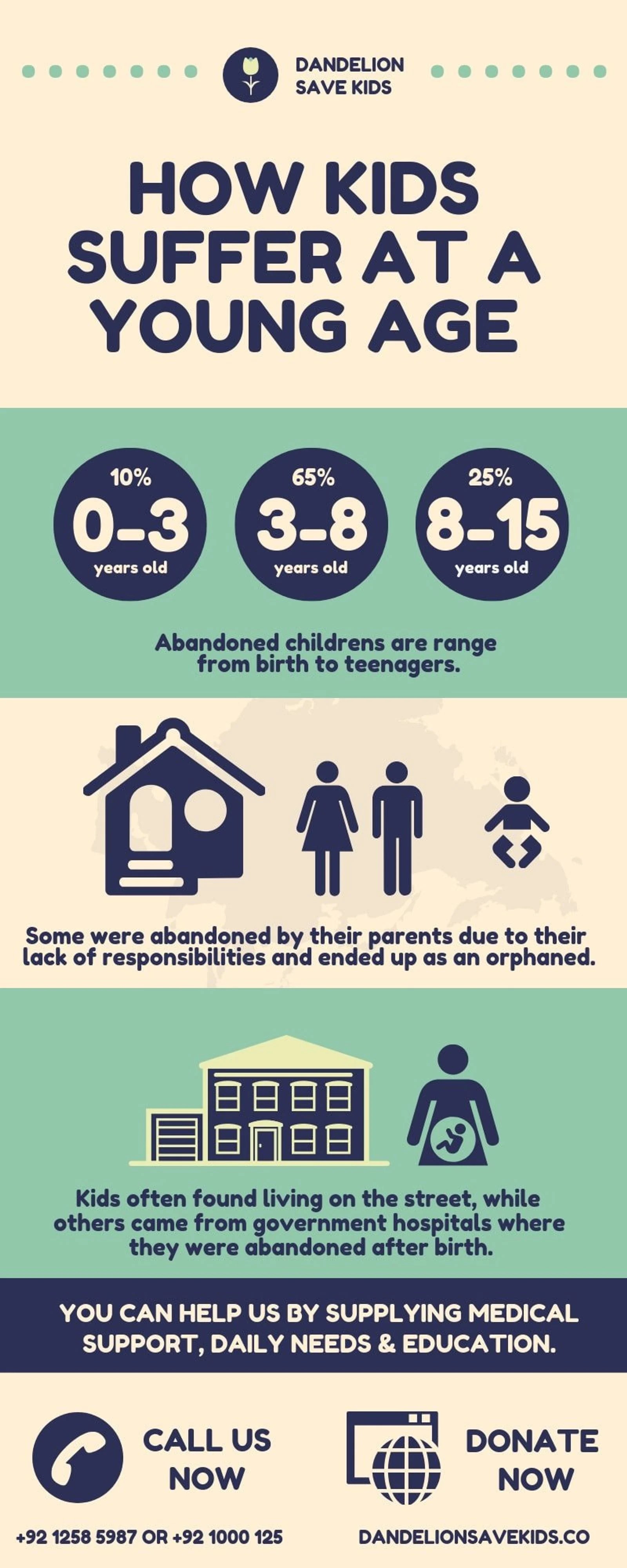 Infographic With Canva