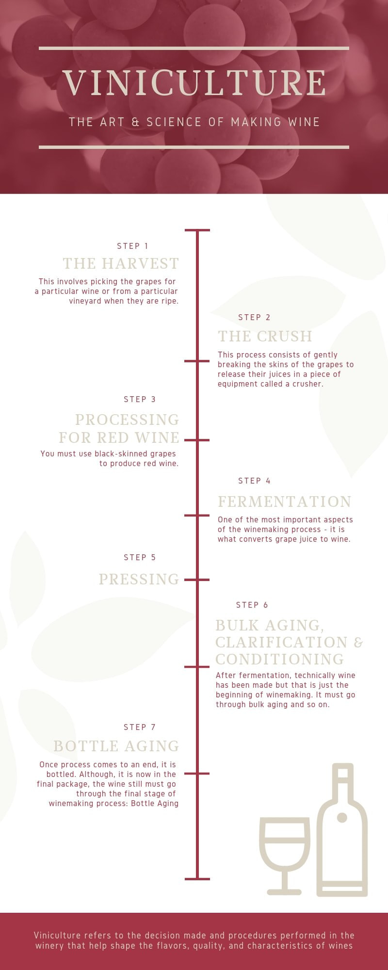 How to make an infographic ultimate guide