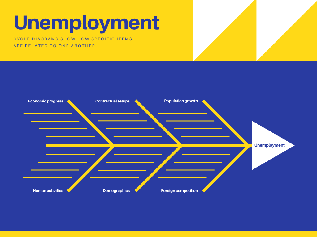 Free Online Fishbone Diagram Maker: Design a Custom Fishbone Diagram in