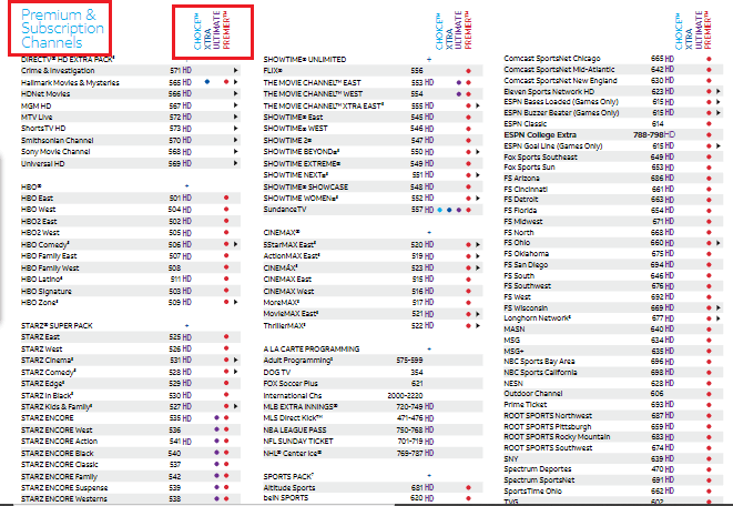 Directv Channel Guide 2022 - Fill & Download Free Online (Printable)