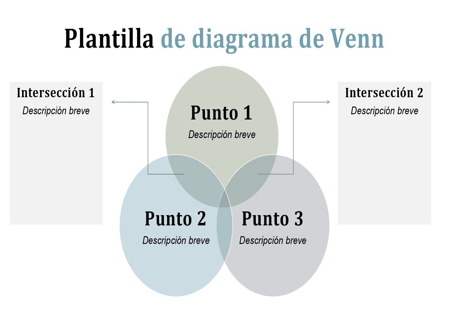 Plantilla de diagrama de Venn | ONLYOFFICE | ONLYOFFICE