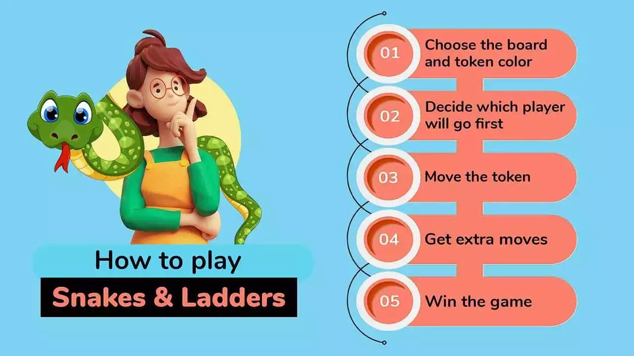 5 Steps to play Snakes & Ladders online