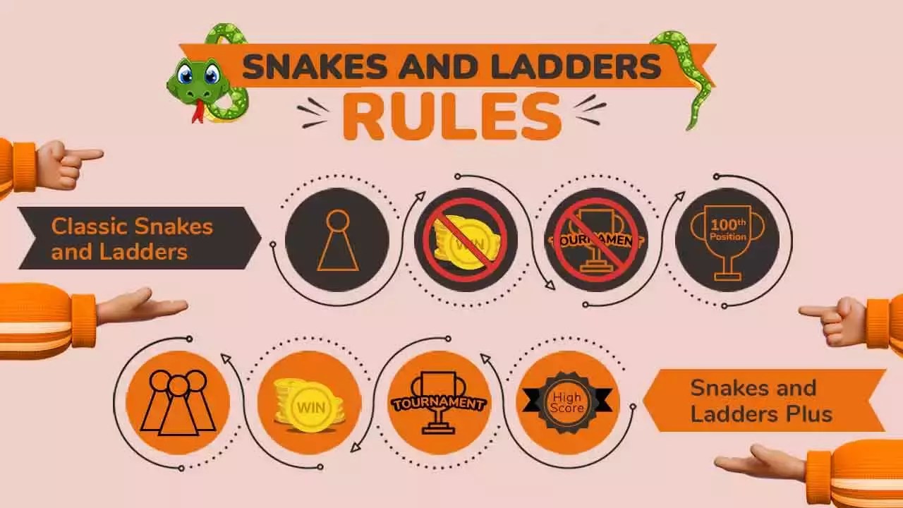 Rules Of The Game Snake And Ladder BEST GAMES WALKTHROUGH