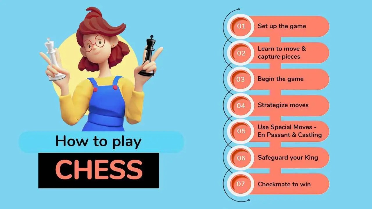 How to Play Chess A 7Step guide for beginners Zupee
