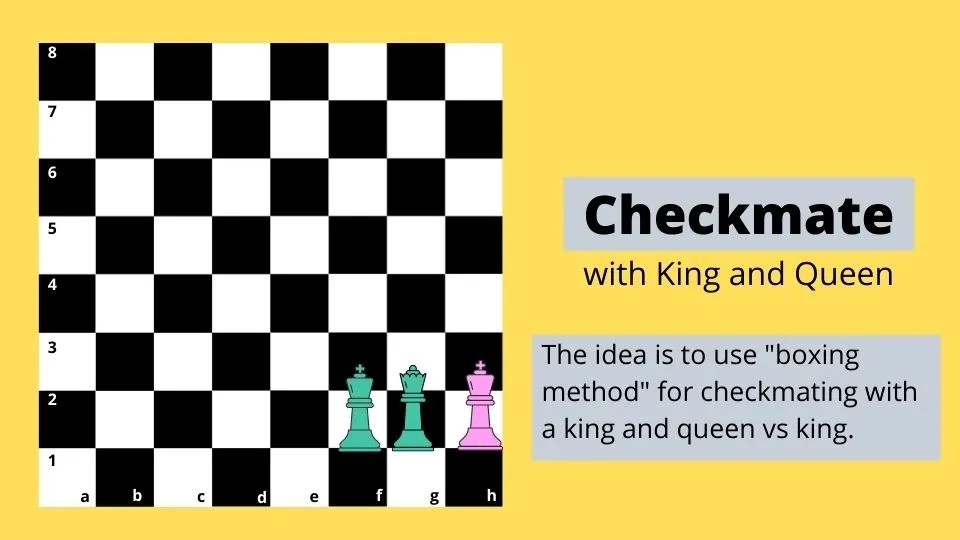 23 Chess Checkmate Patterns to Know in 2024