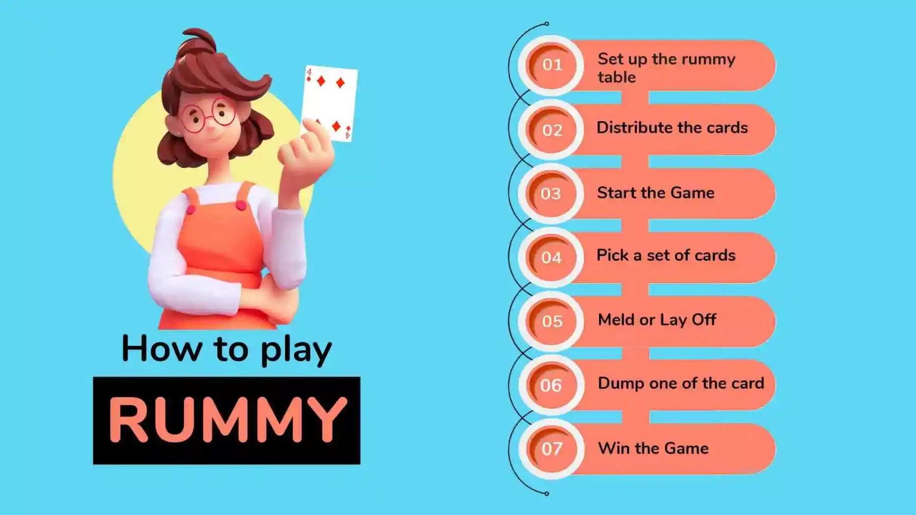 How to play Rummy & Sharpen your gaming skills?