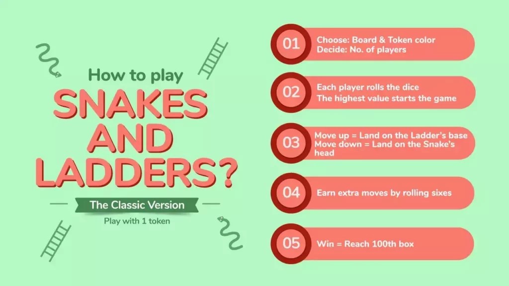 5 Steps to play Snakes & Ladders online