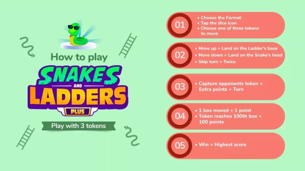 5 Steps to play Snakes & Ladders online