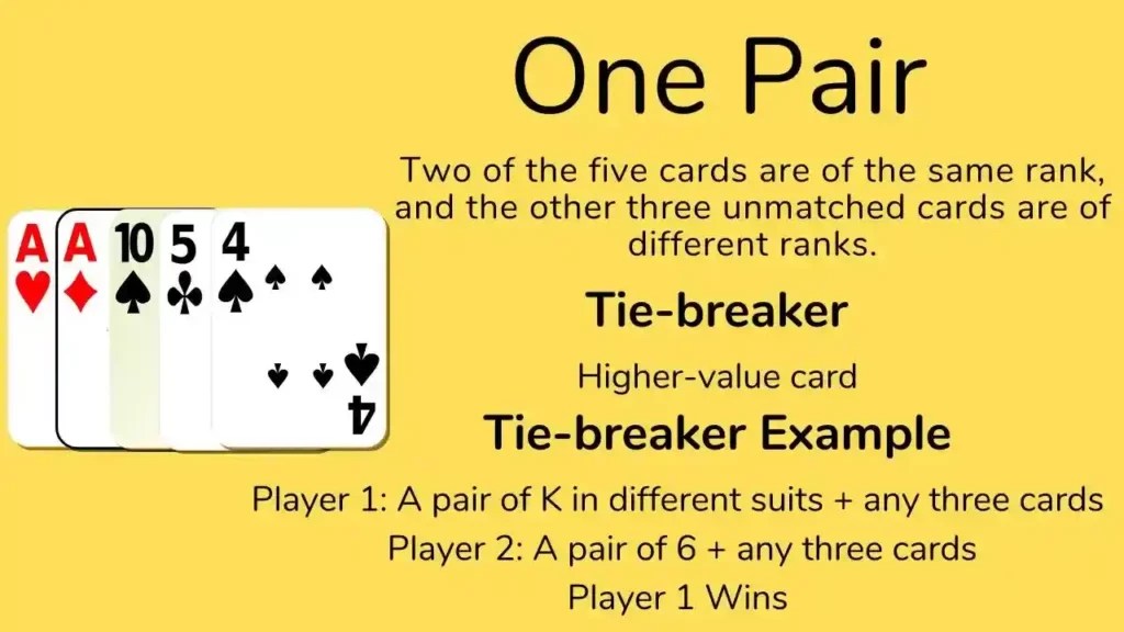 Poker Sequence & Best Poker Rankings and Order