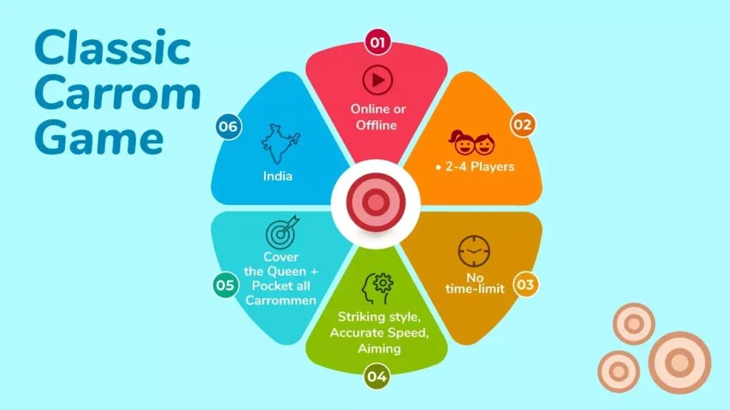 Carrom Board Game How to play, Rules. History & Variations