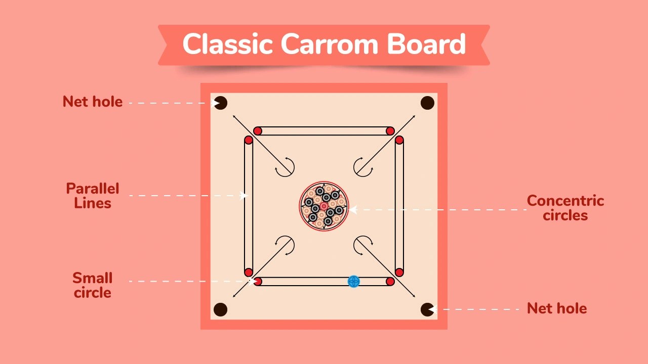 What is the Standard Carrom Board Size?