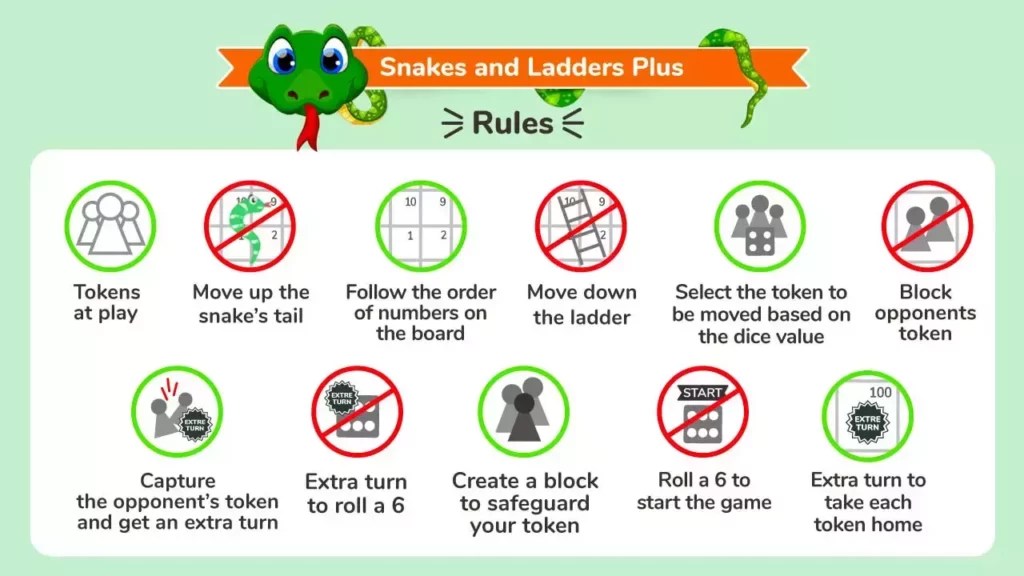 Snakes & Ladders Multiplayer Game Online For 2 4 player