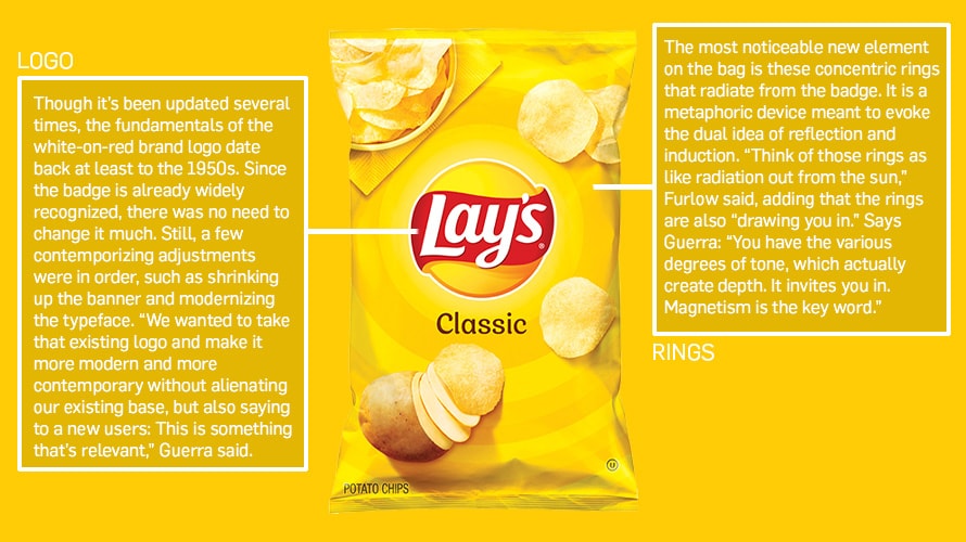 Why It Took Lay's 2 Years to Redesign a Bag of Potato Chips