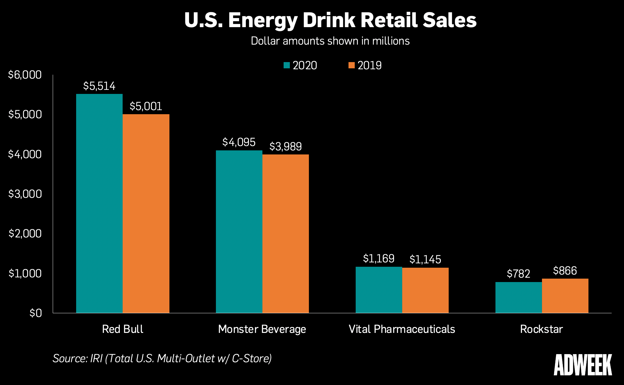 Mountain Dew Debuts First Energy Drink with LeBron James