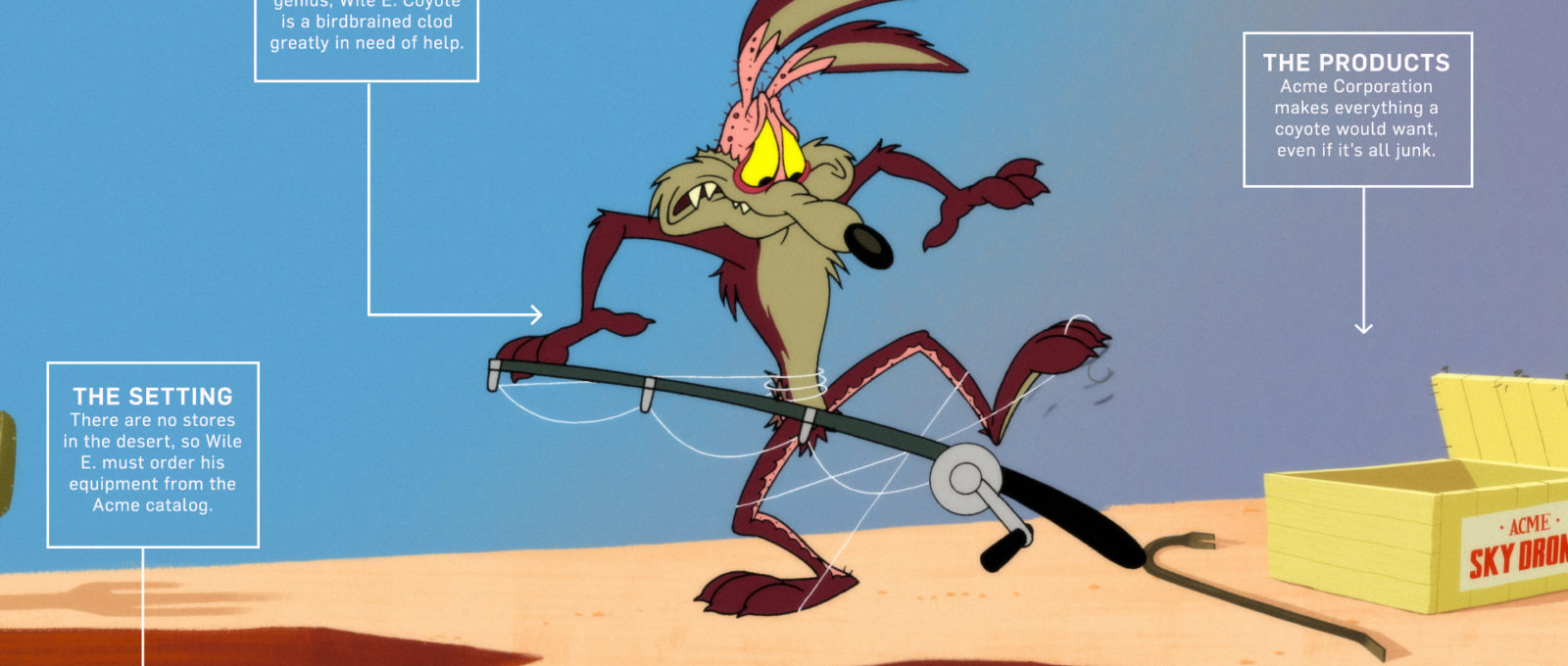 Top 152+ Acme warner brothers cartoon