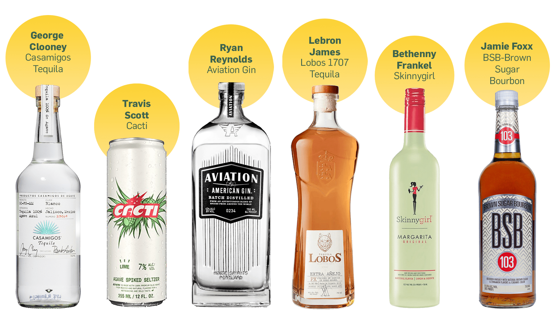 What Spells Success for CelebrityOwned Alcohol Brands