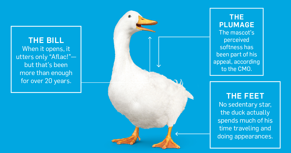 2023 Aflac Holiday Duck The Y2K Crisis Was The Aflac Duck's Moment To Shine