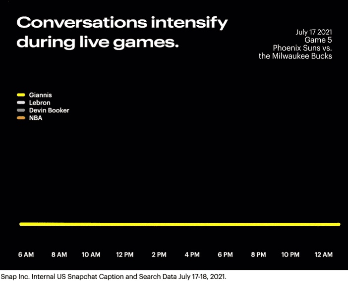 Snapchat Suits Up for NBA’s 75th Anniversary Season
