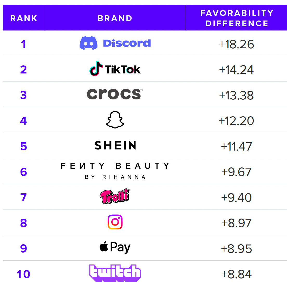 Millennial vs. Gen Z Brands Research Study Adweek