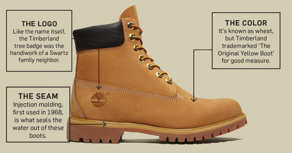 Types Of Timberland Boots Sale