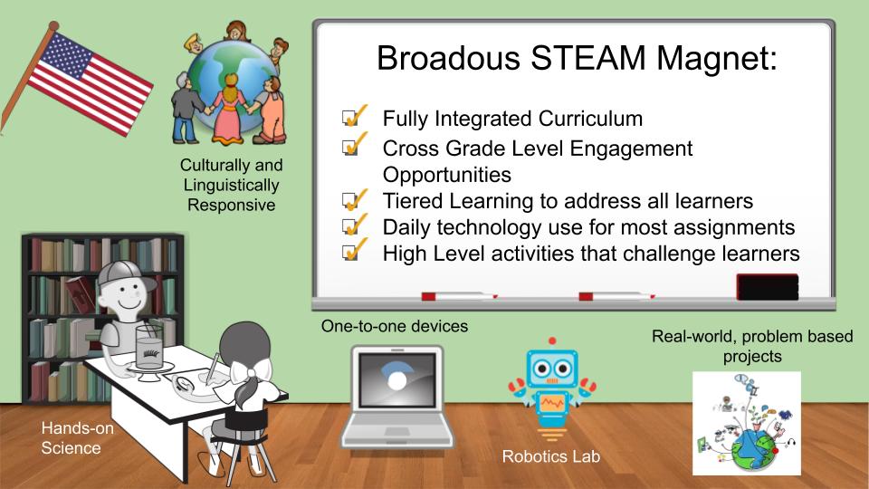 STEAM STEAM Hillery T. Broadous Elementary