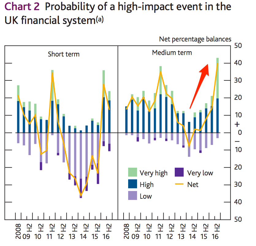 British politics is now the biggest risk to financial
