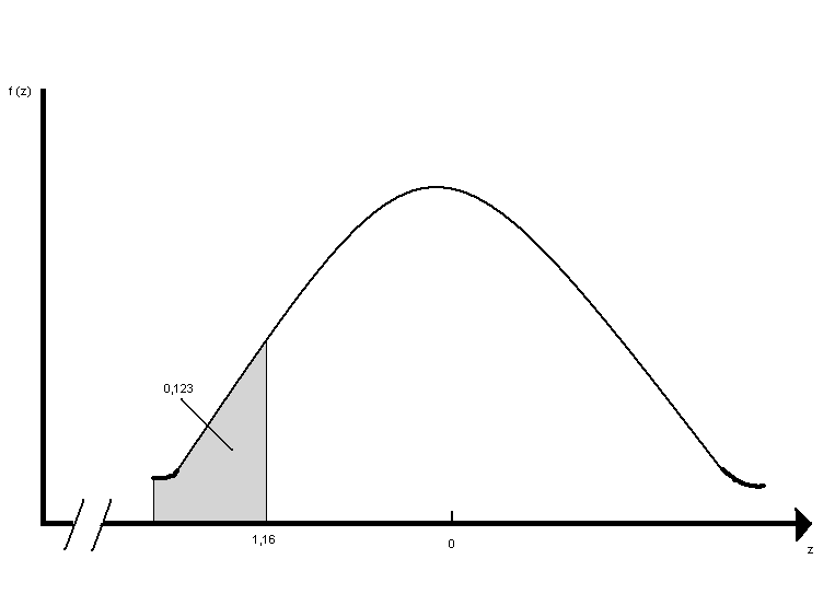 ¿Qué es estadística no paramétrica? Arcux