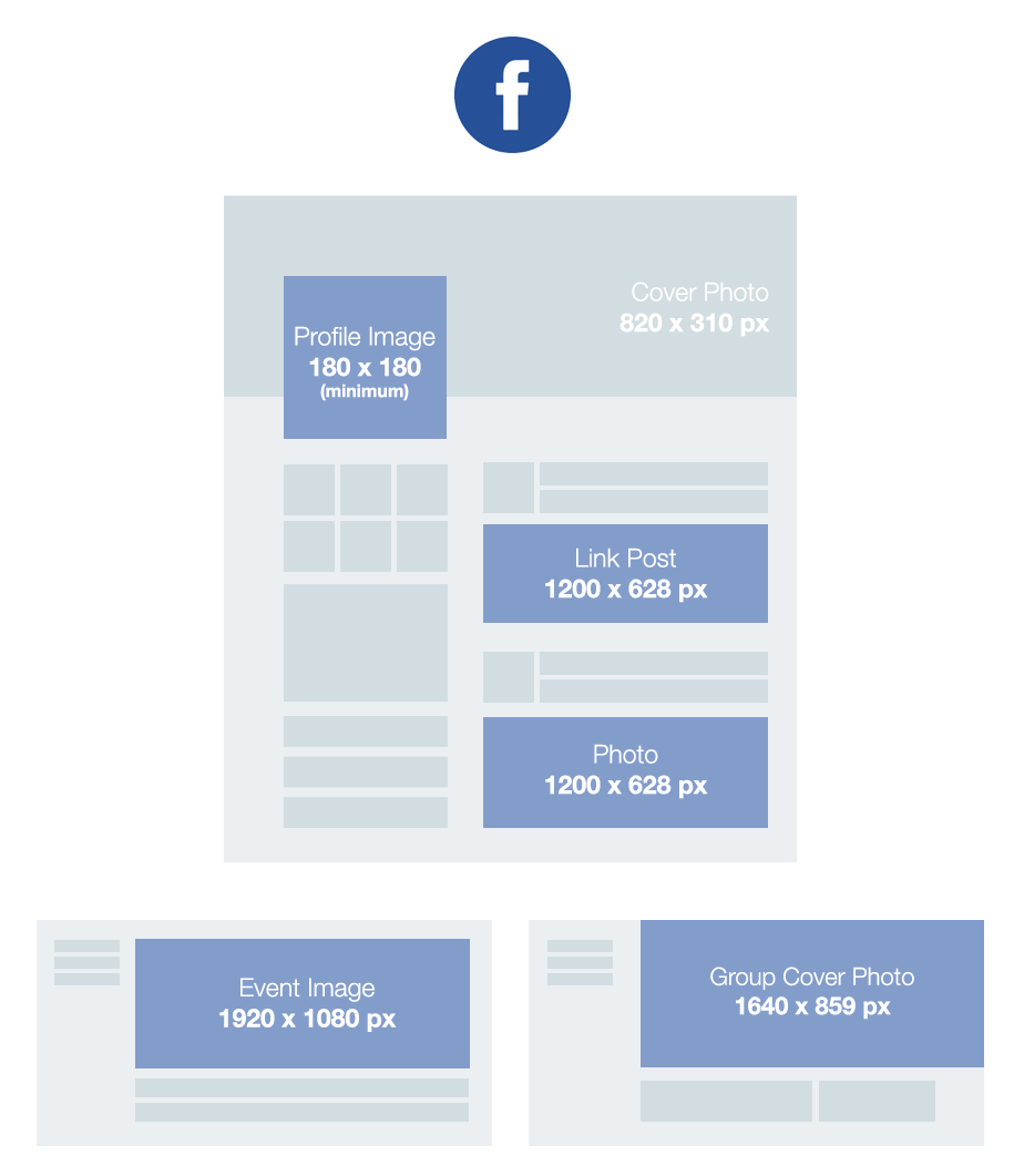 The Ultimate Guide to Social Media Image Sizes