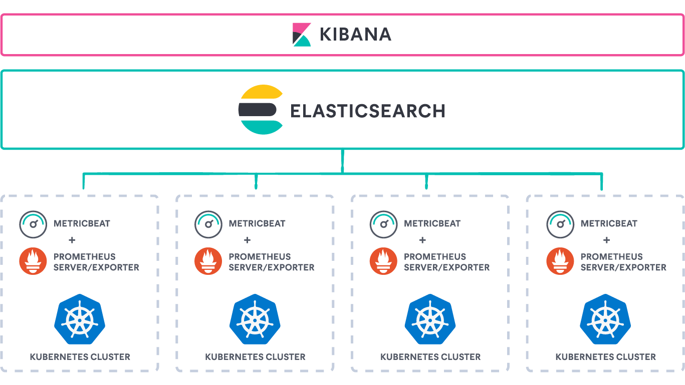 Prometheus Monitoring Elastic