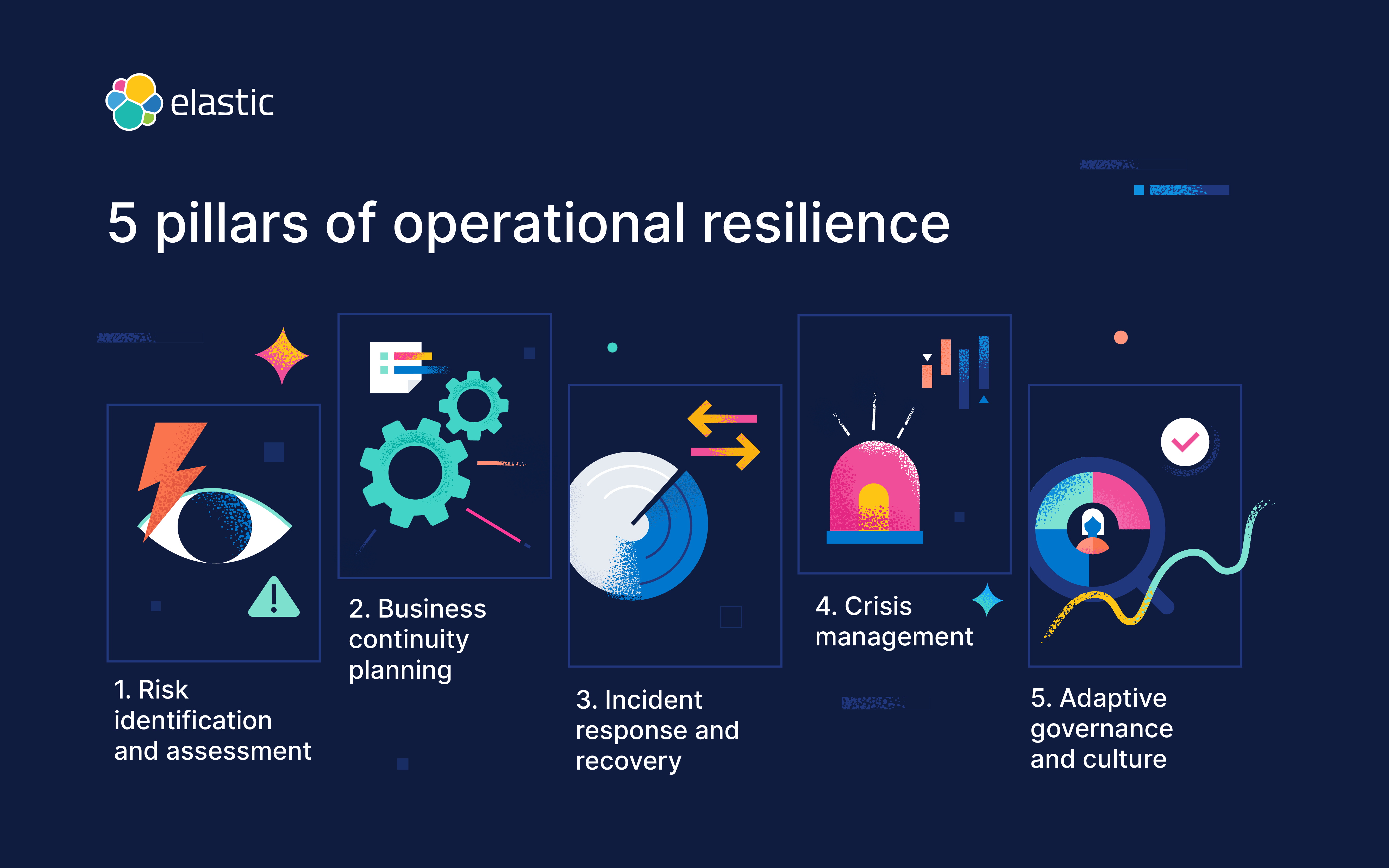 Operational resilience framework for success Elastic Elastic Blog(04)