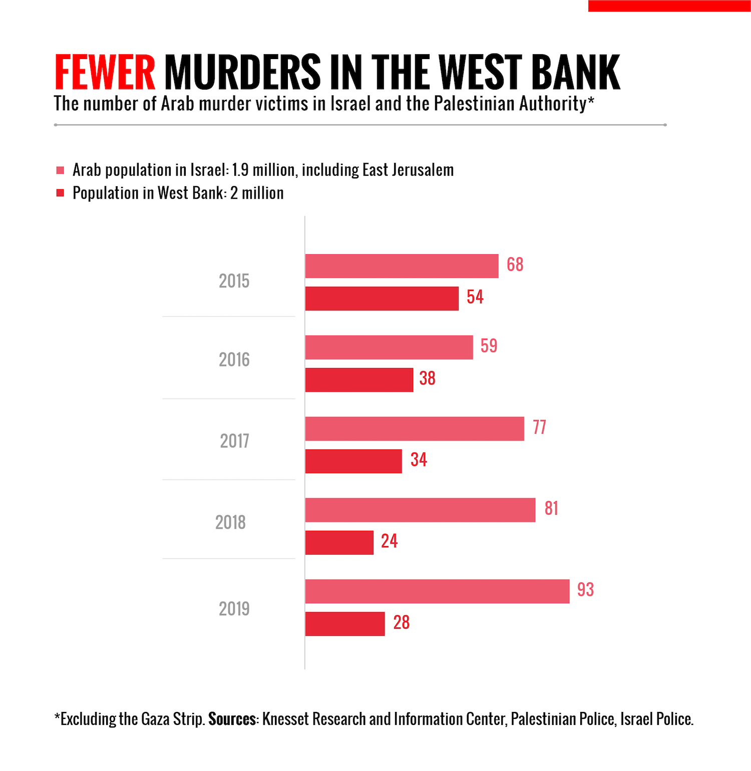 How organized crime took over Israel's Palestinian communities +972