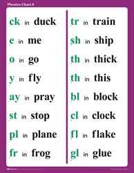 Teach child how to read: Abeka Phonics Chart 12