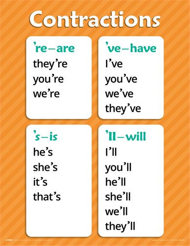 Abeka | Product Information | Language 3 Teaching Charts